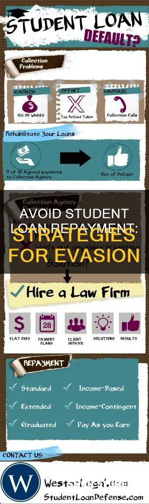 how to not pay back student loans