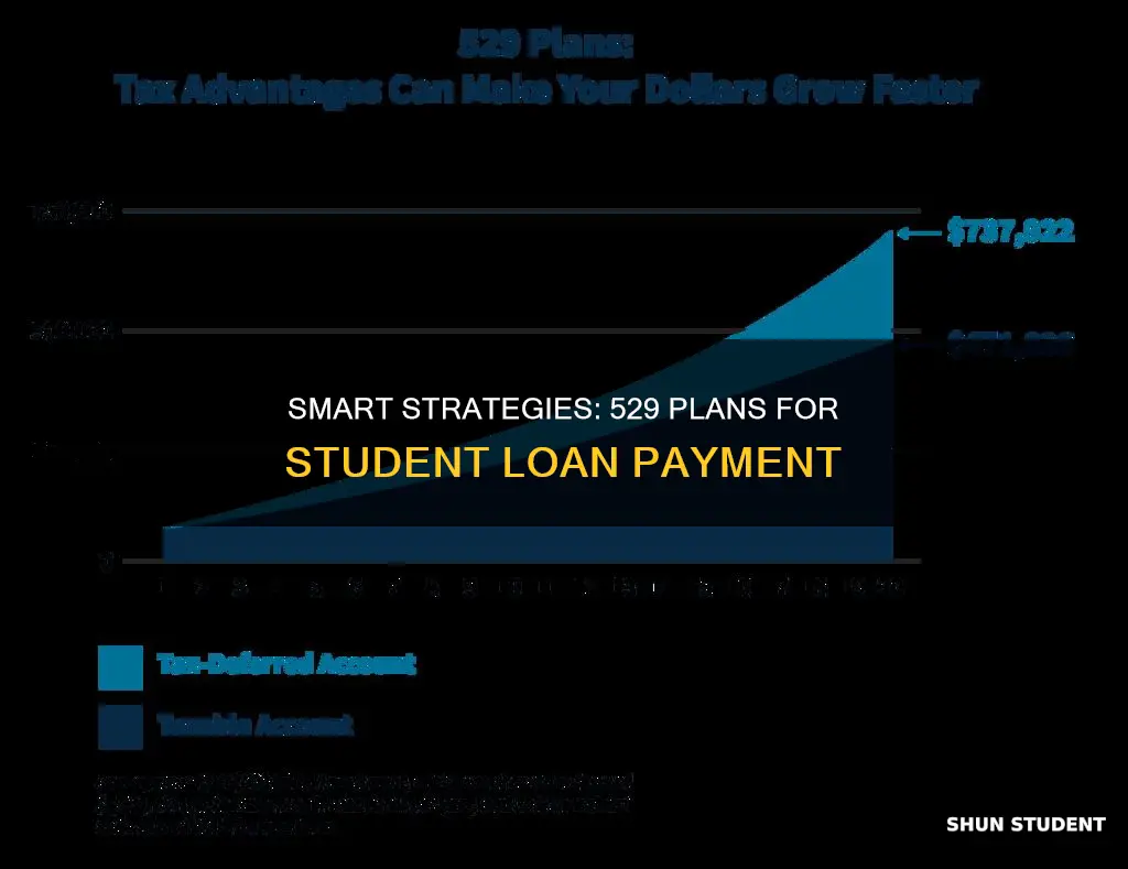 how to open 529 plan to pay student loans