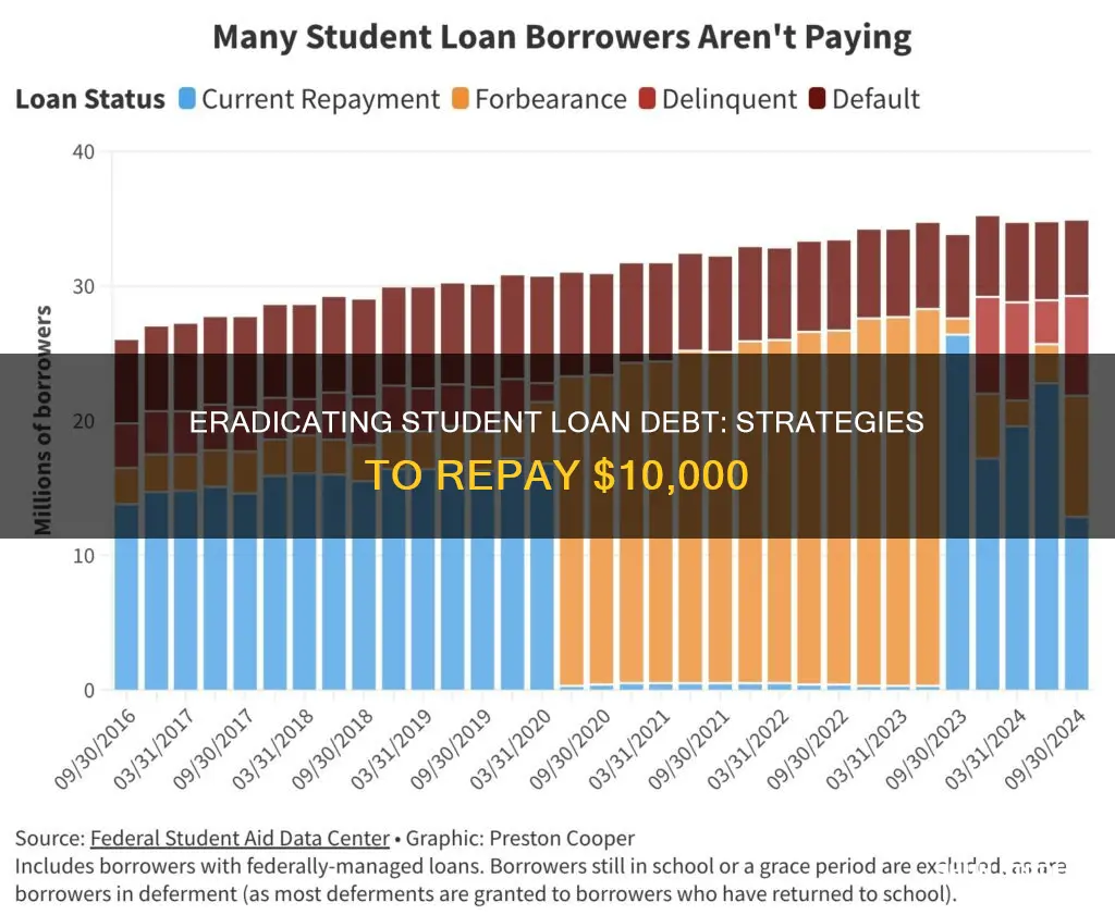 how to pay back 10000 student loan debt