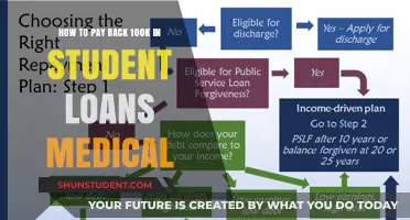 Eradicating Six-Figure Medical School Debt: Strategies for Success