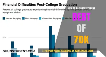 Strategies to Repay Student Debt: 70K and Beyond