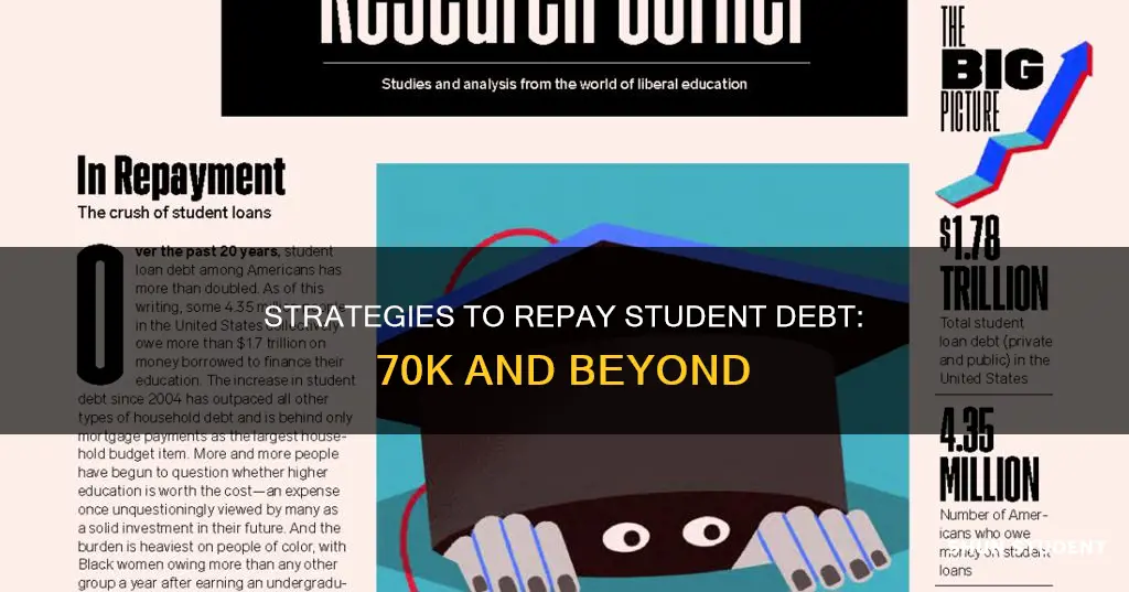 how to pay back student debt of 70k