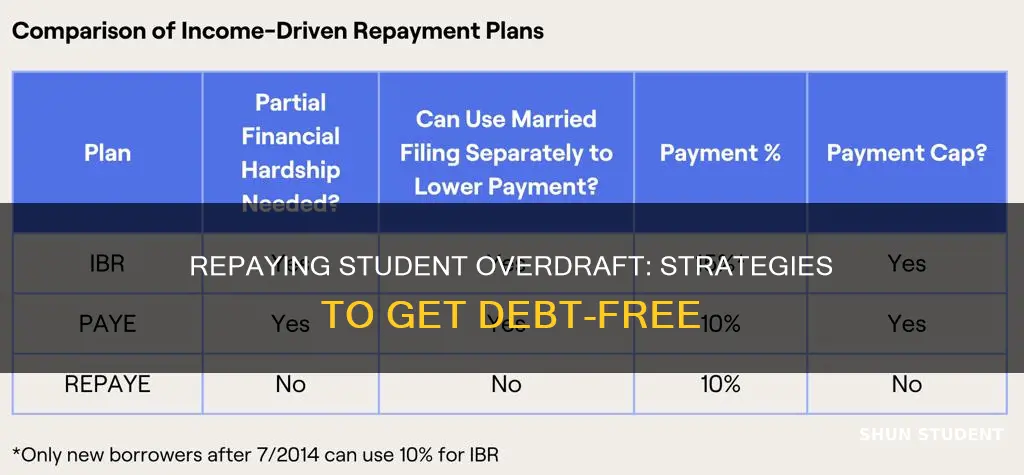 how to pay back student overdraft