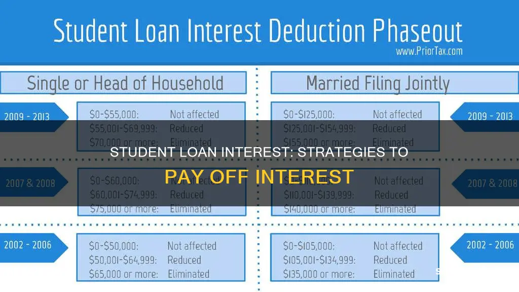 how to pay for interest on student loans specifically