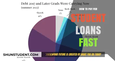 Strategies to Repay Student Loans Quickly