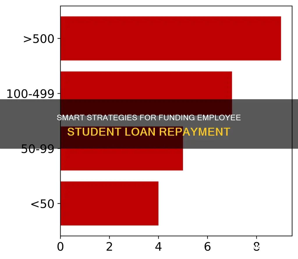 how to pay for student loans of employees