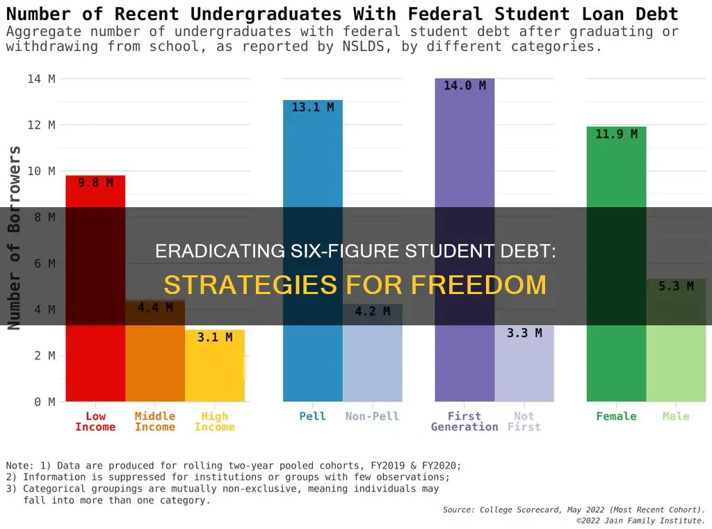 how to pay off 120k in student loans