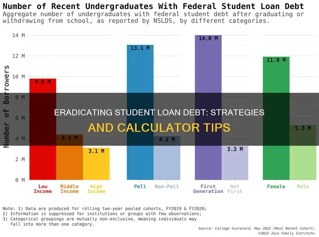 how to pay off 200000 student loan debt calculator