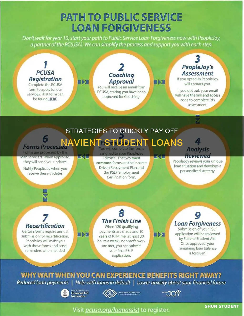how to pay off navient student loan faster