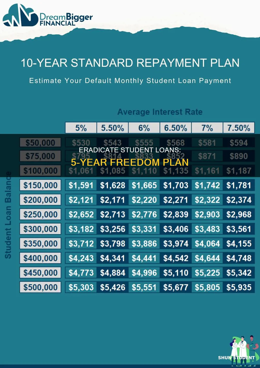 how to pay off student loans in 5 years