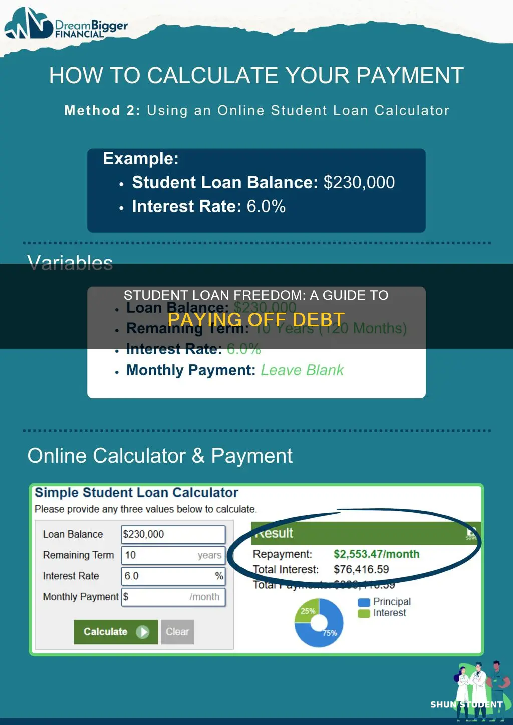 how to pay off student loans usslc