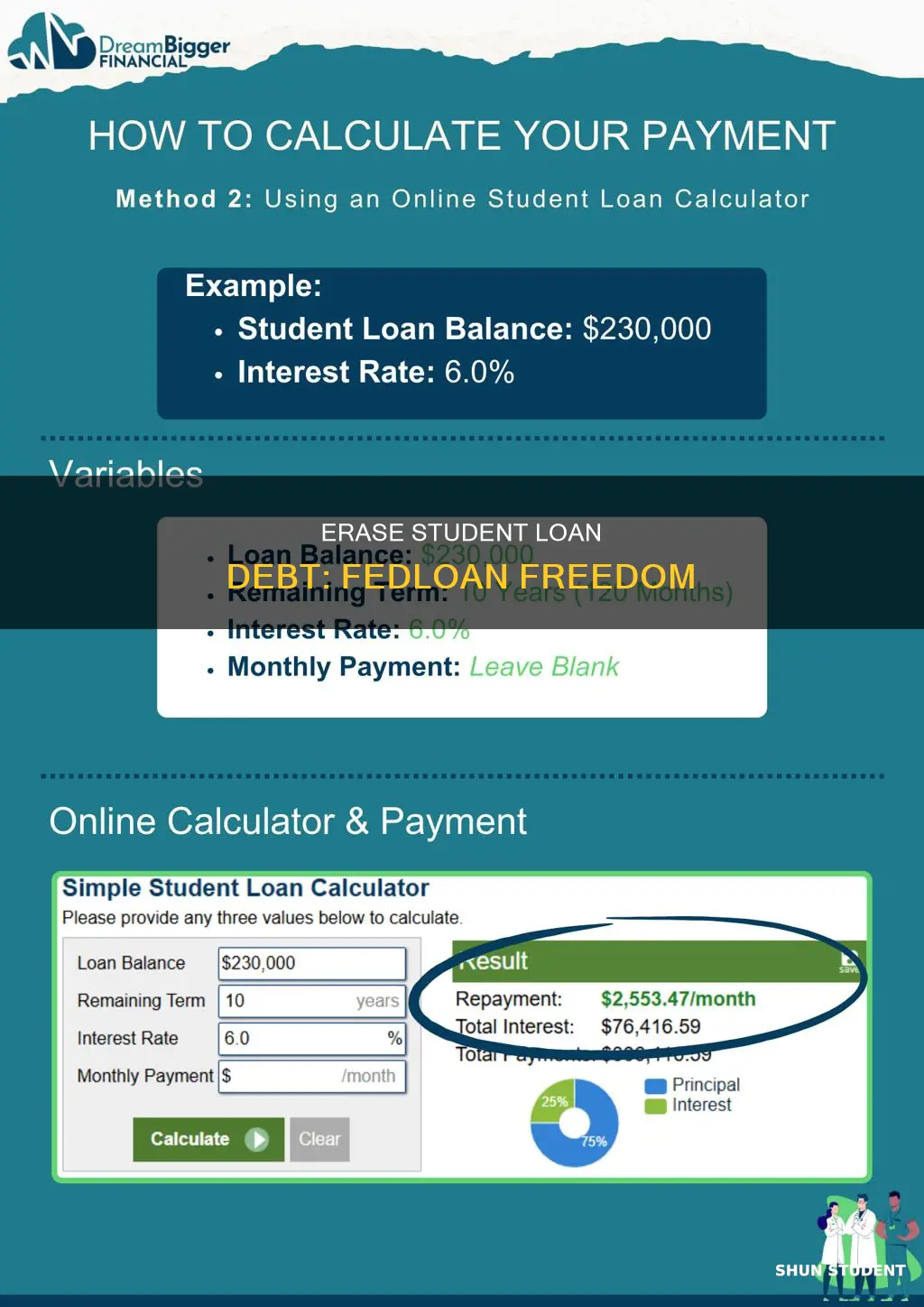 how to pay off yoru student loans in full fedloan