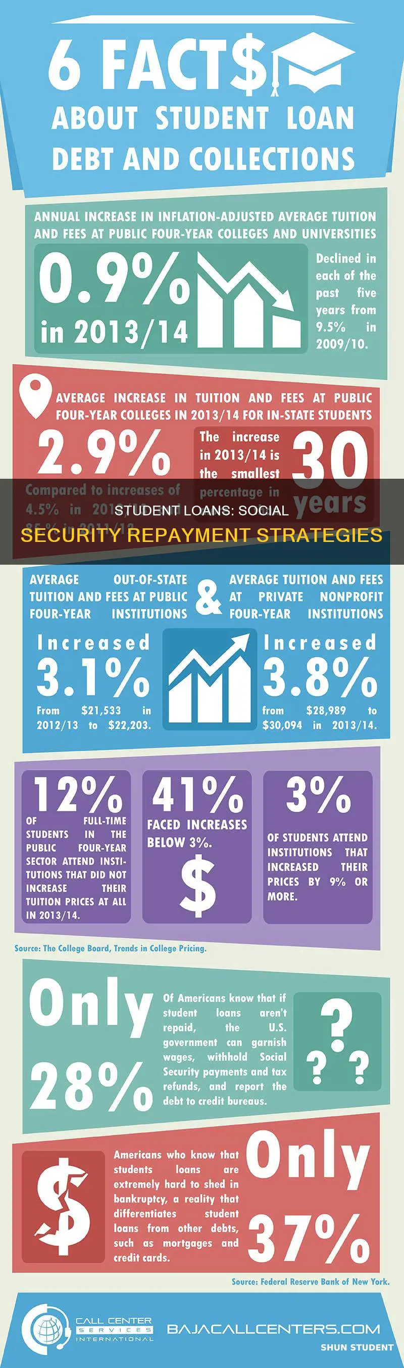 how to pay off your student loans with social security