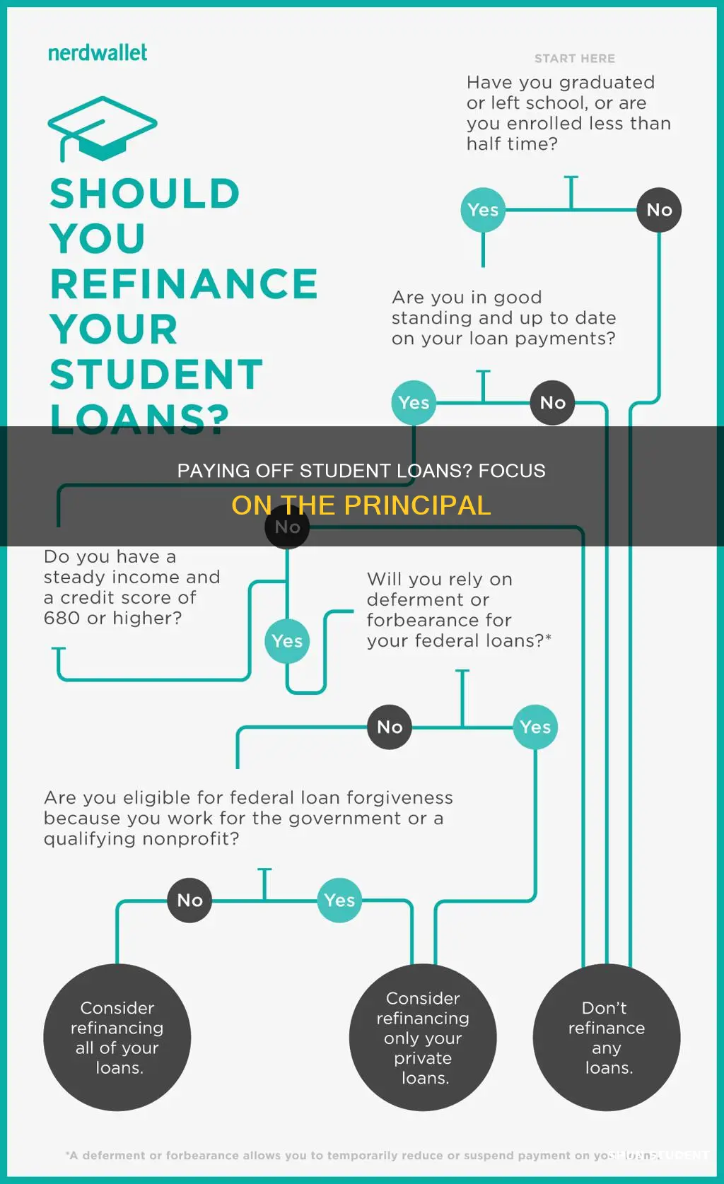 how to pay principal on student loans