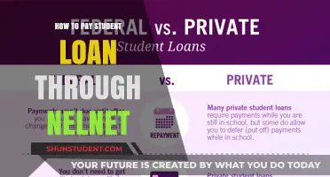 Repaying Student Loans: Navigating Nelnet Efficiently