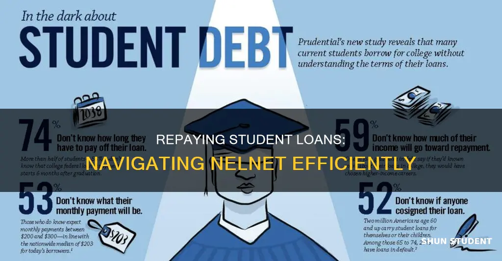 how to pay student loan through nelnet
