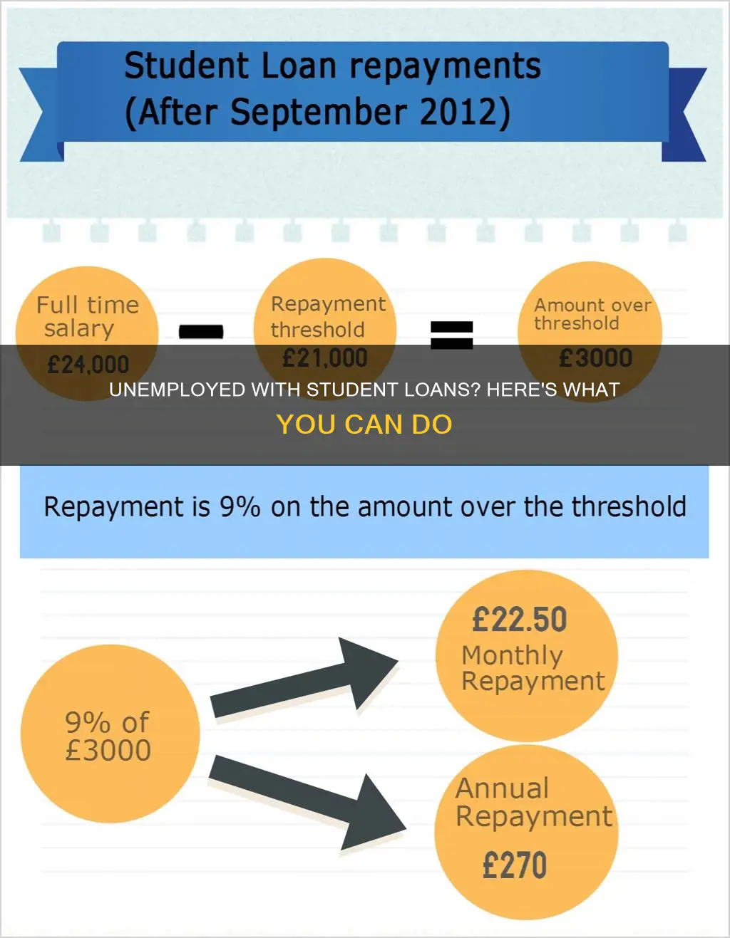 how to pay student loans if unemployed