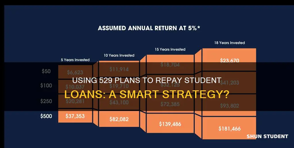 how to pay student loans with 529 plan