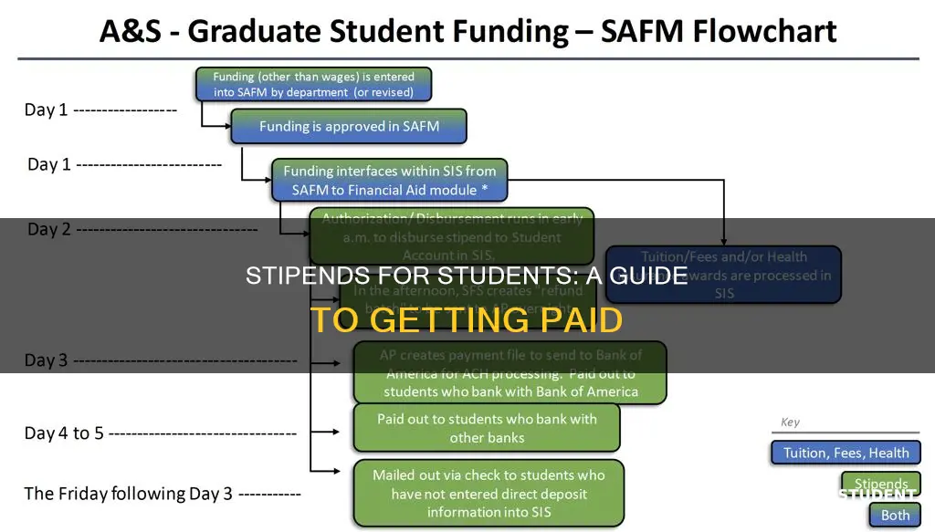 how to pay students a stipend