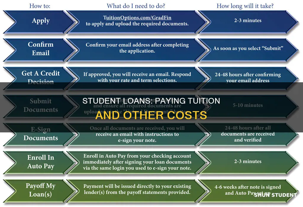 how to pay tuition with student loan