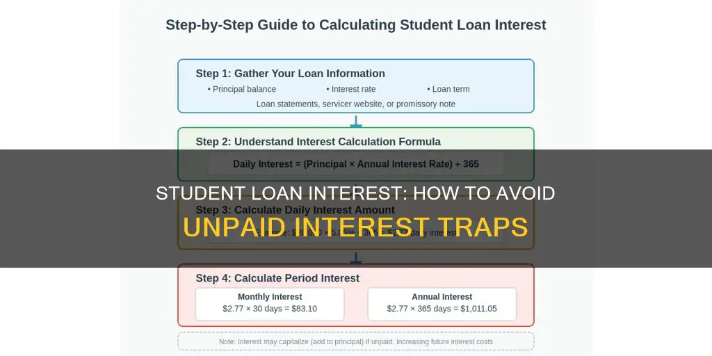 how to pay unpaid interst student loan