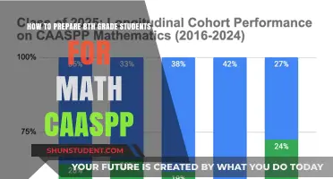 Empowering 8th Graders: Strategies for Math CAASPP Success