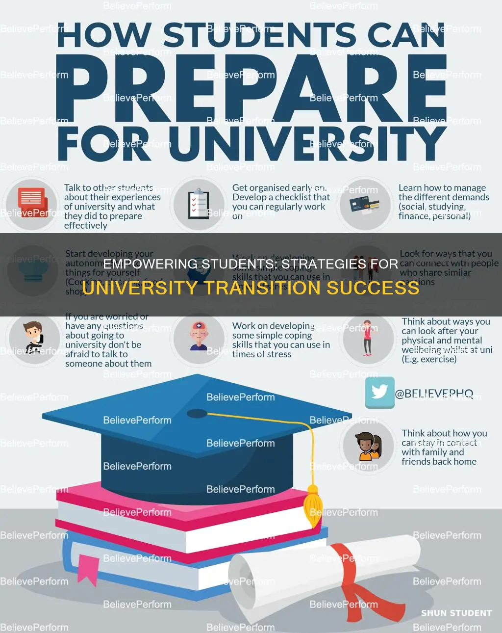 how to prepare students for university