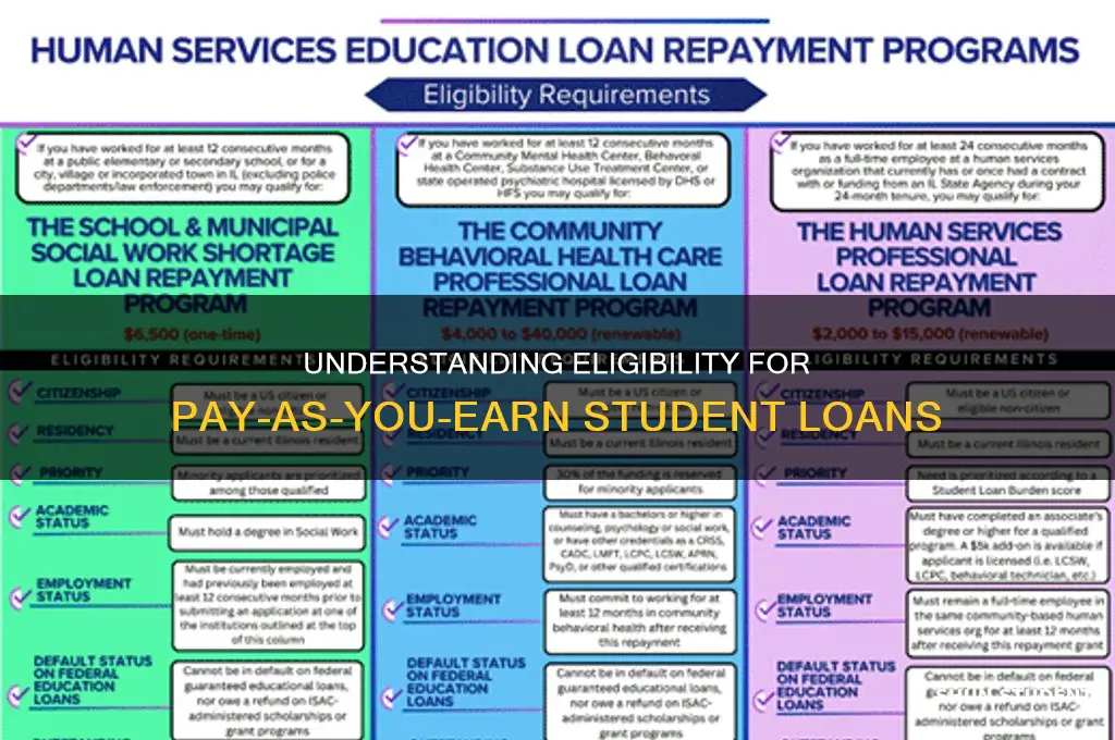 how to qualify for pay as you earn student loans