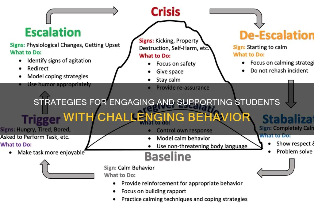 how to reach and teach students with challenging behavior