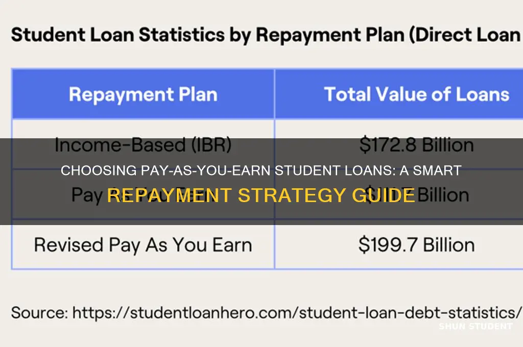 how to select pay as you earn student loans