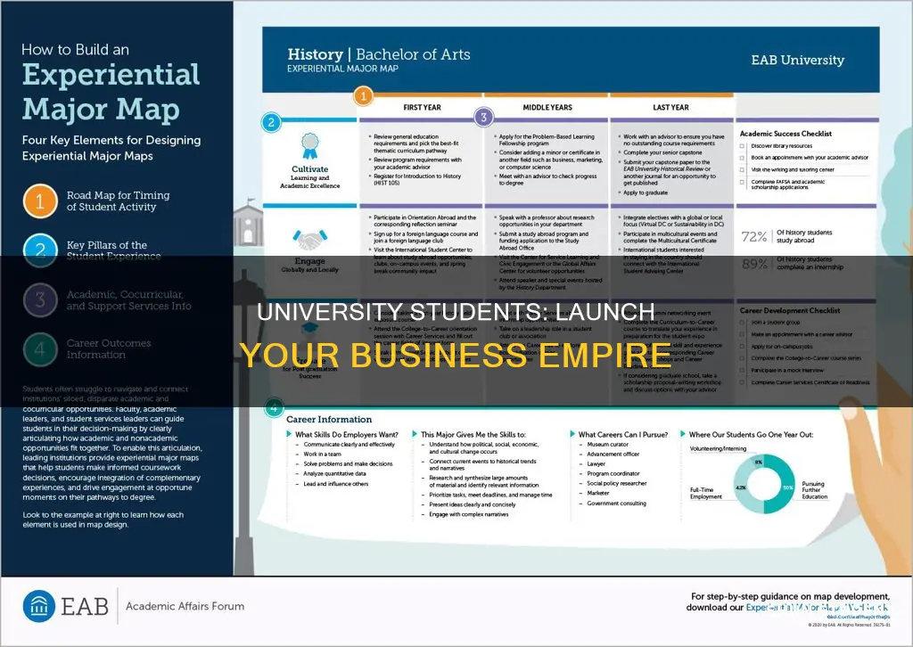 how to start a business as a university student