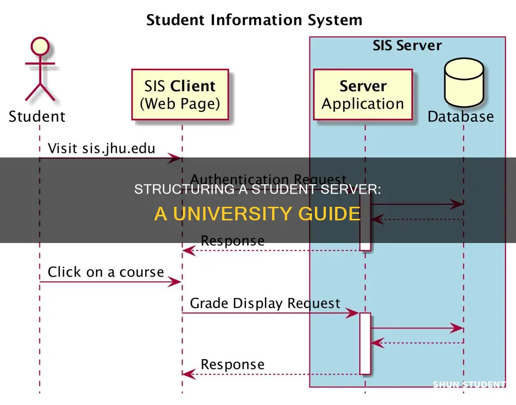 how to structure a university-style student server