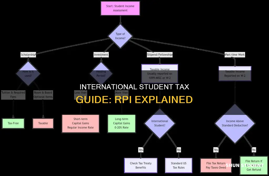 how to tax international student rpi