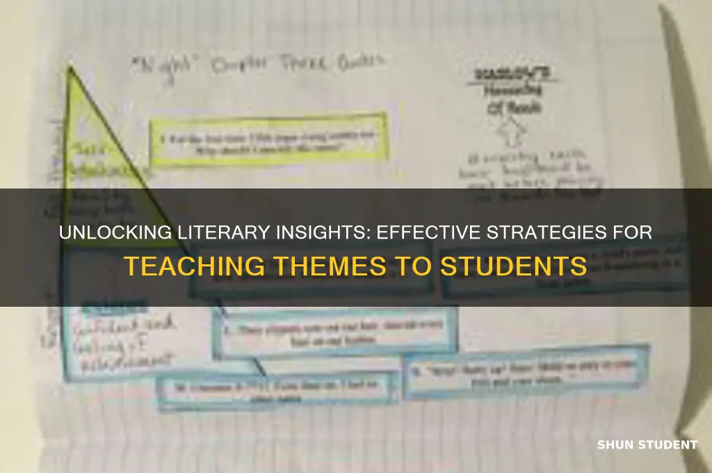 how to teach a student about themes