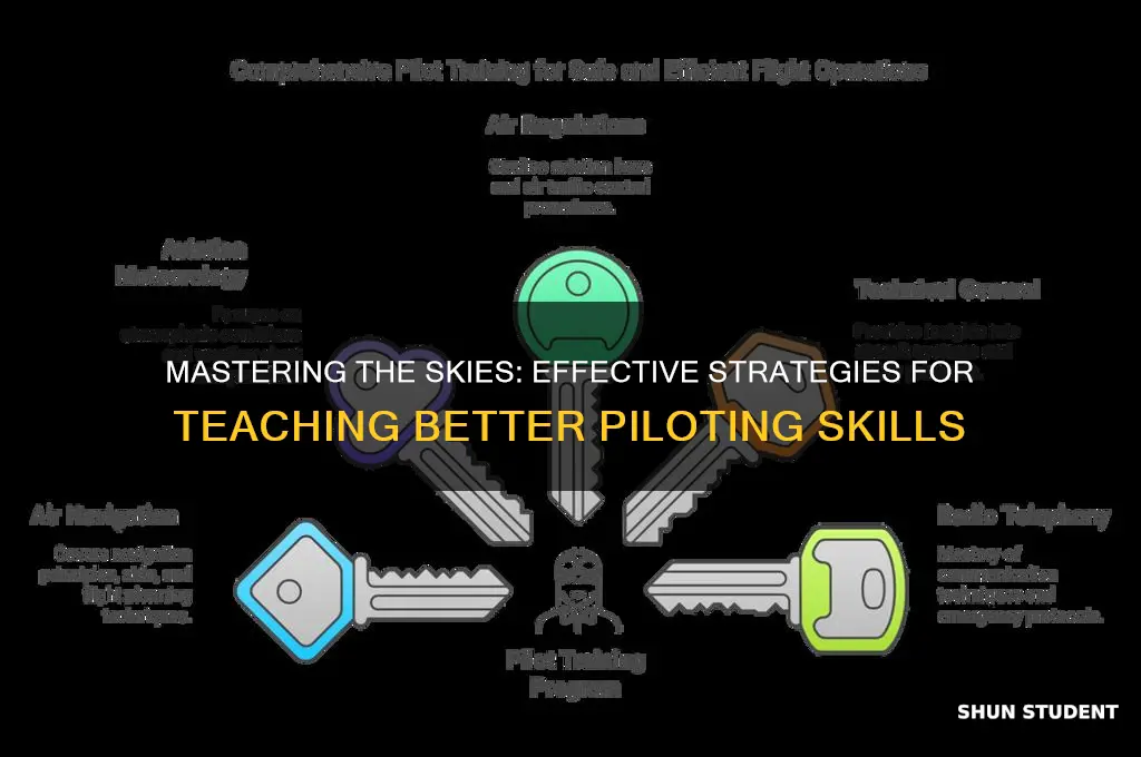 how to teach a student to be a better pilot