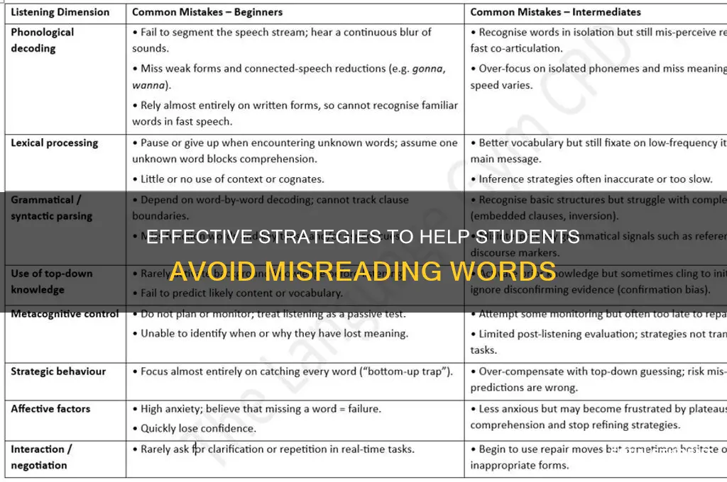 how to teach a student to not misread words