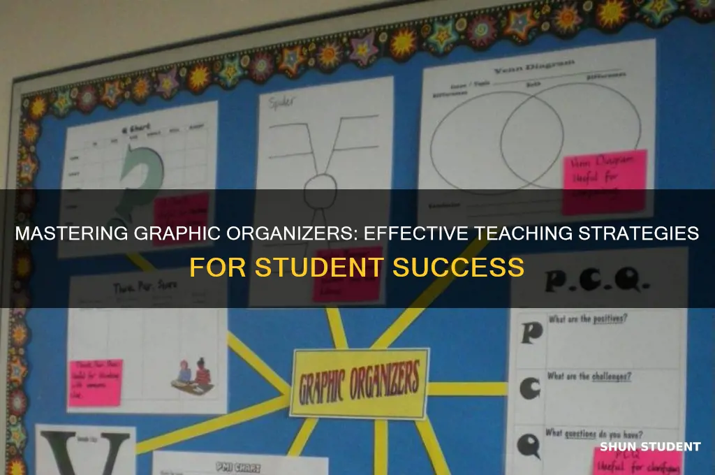 how to teach a student to use a graphic organizer