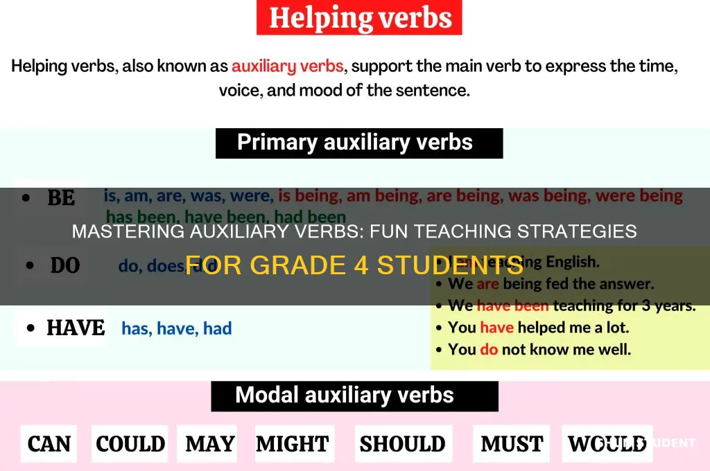 how to teach auxiliary verbs to grade 4 students