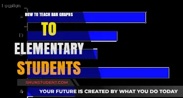 Fun Ways to Teach Bar Graphs to Young Learners