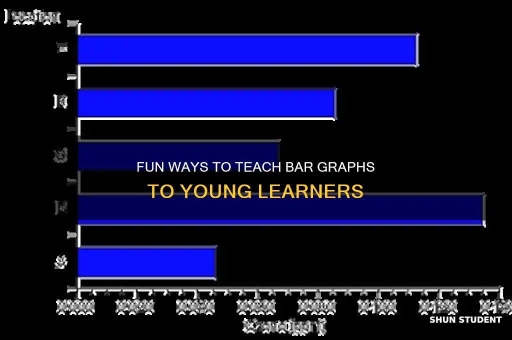 how to teach bar graphs to elementary students