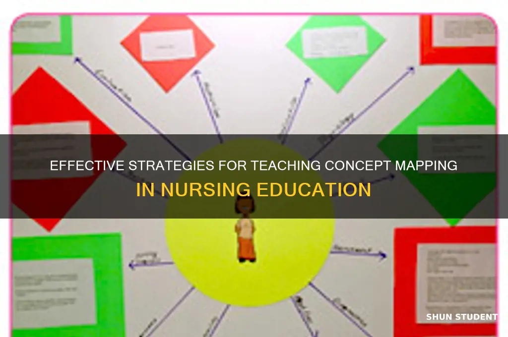 how to teach concept mapping to nursing students