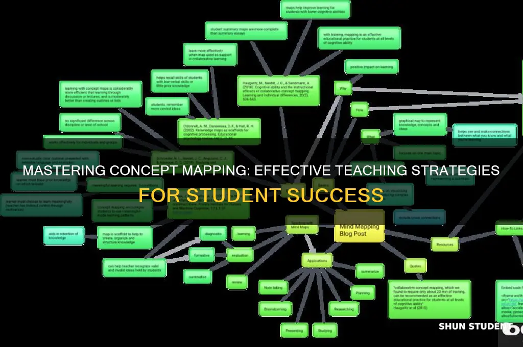 how to teach concept mapping to students