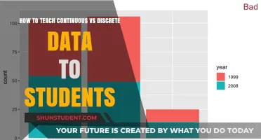 Mastering Data Types: Teaching Continuous vs. Discrete Data Effectively