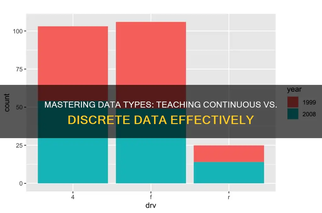 how to teach continuous vs discrete data to students