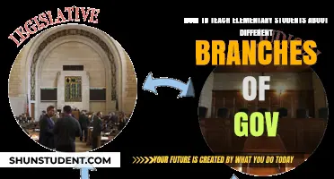 Exploring Government Branches: Engaging Lessons for Elementary Students