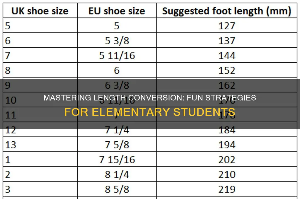 how to teach elementary students length conversion