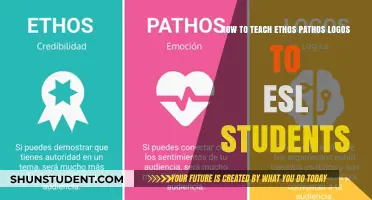 Teaching Ethos, Pathos, Logos to ESL Learners: Effective Strategies