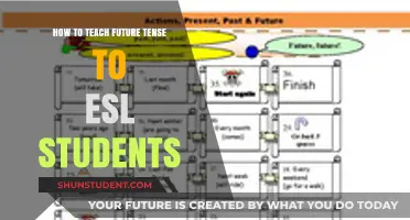 Mastering Future Tense: Effective Strategies for Teaching ESL Students