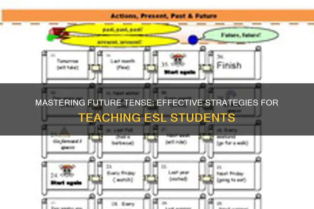 how to teach future tense to esl students