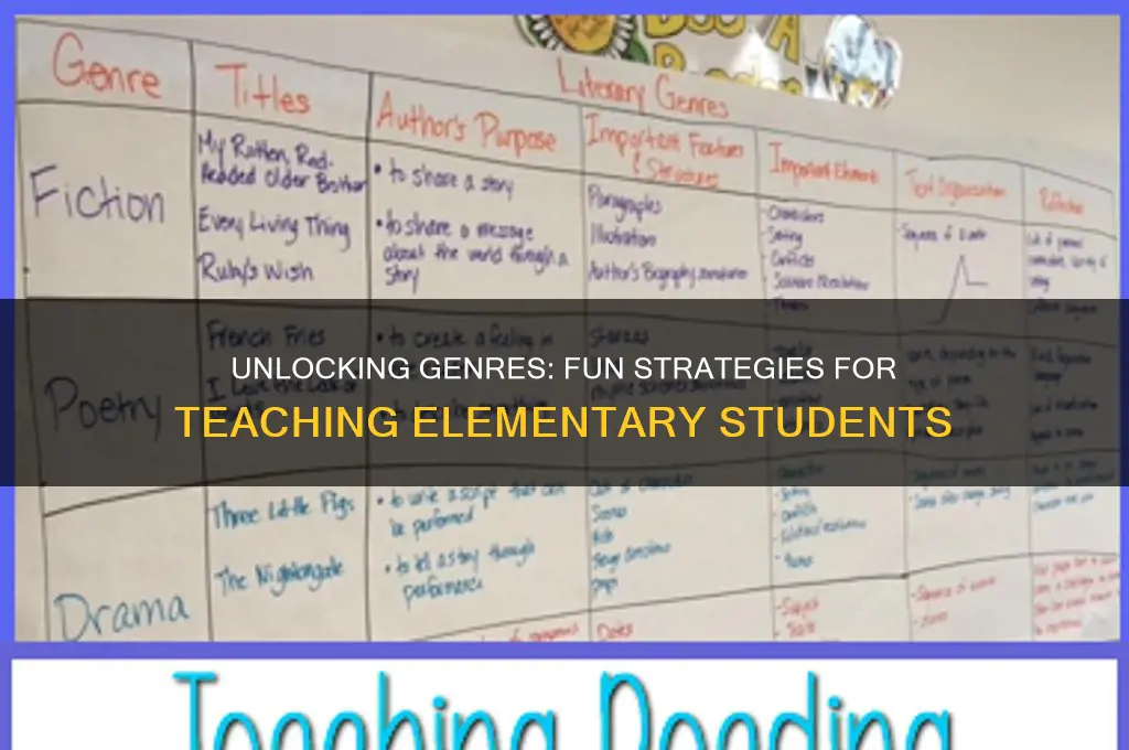 how to teach genre to elementary students
